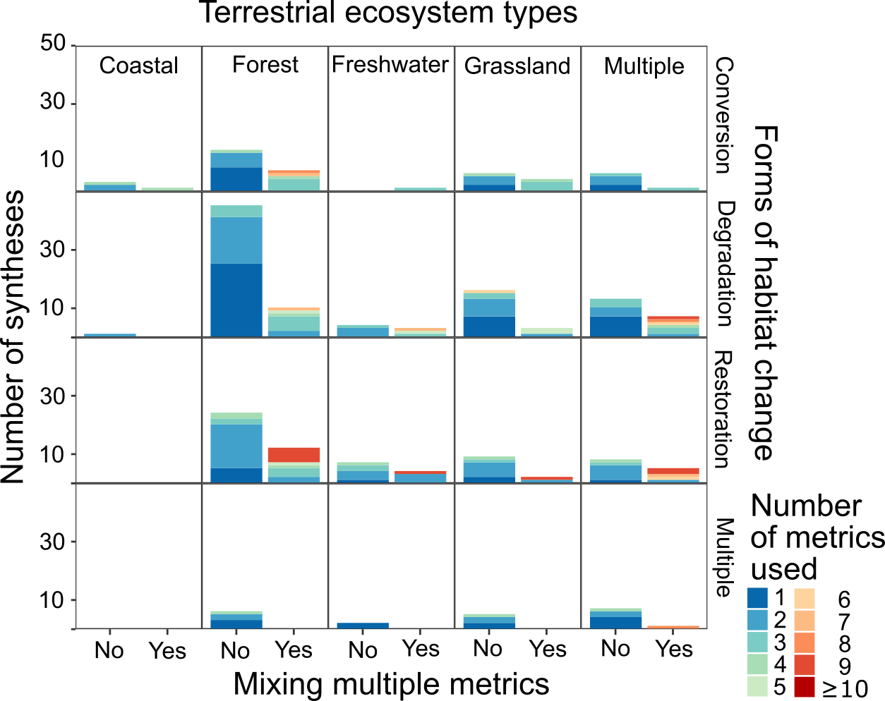 metabarcoding