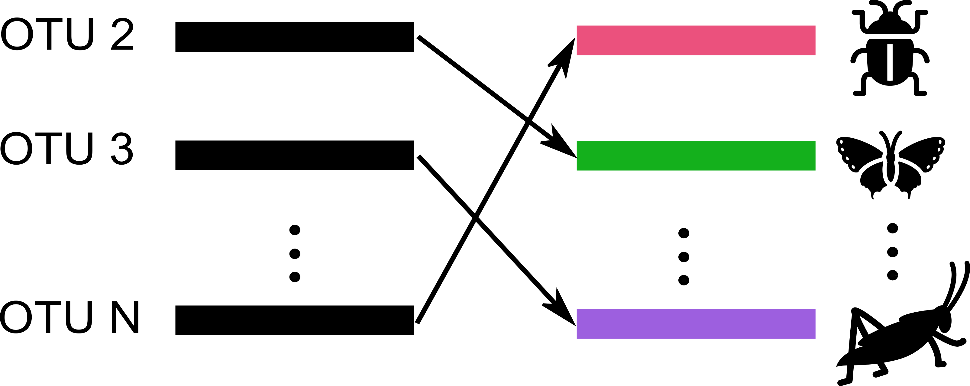 metabarcoding